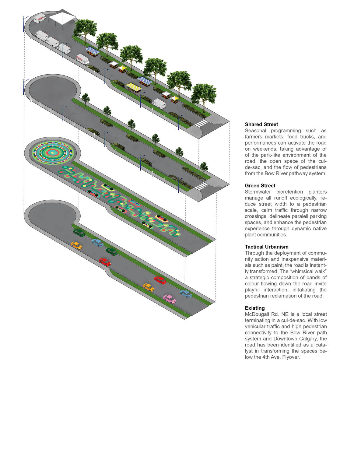 The projected evolution of McDougall Road N.E. from vehicular corridor to shared street.