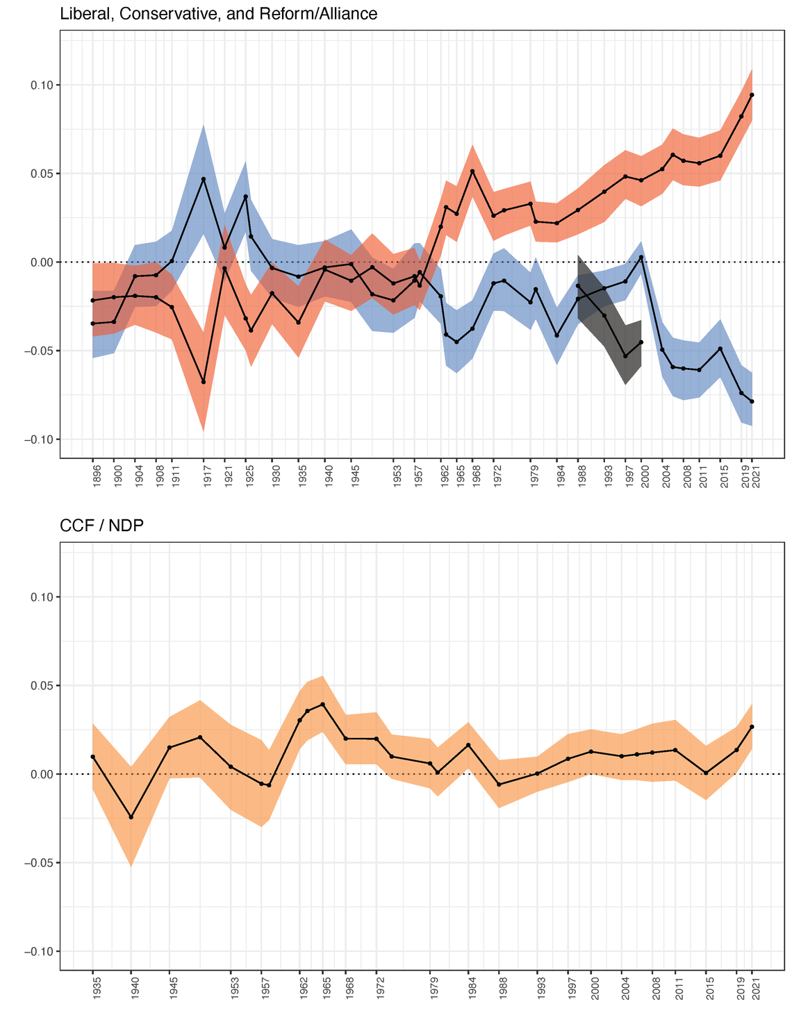 The urban-rural divide in party support.