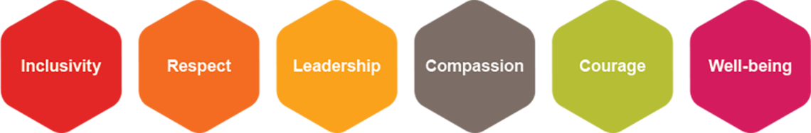 UCalgary Nursing Core Values