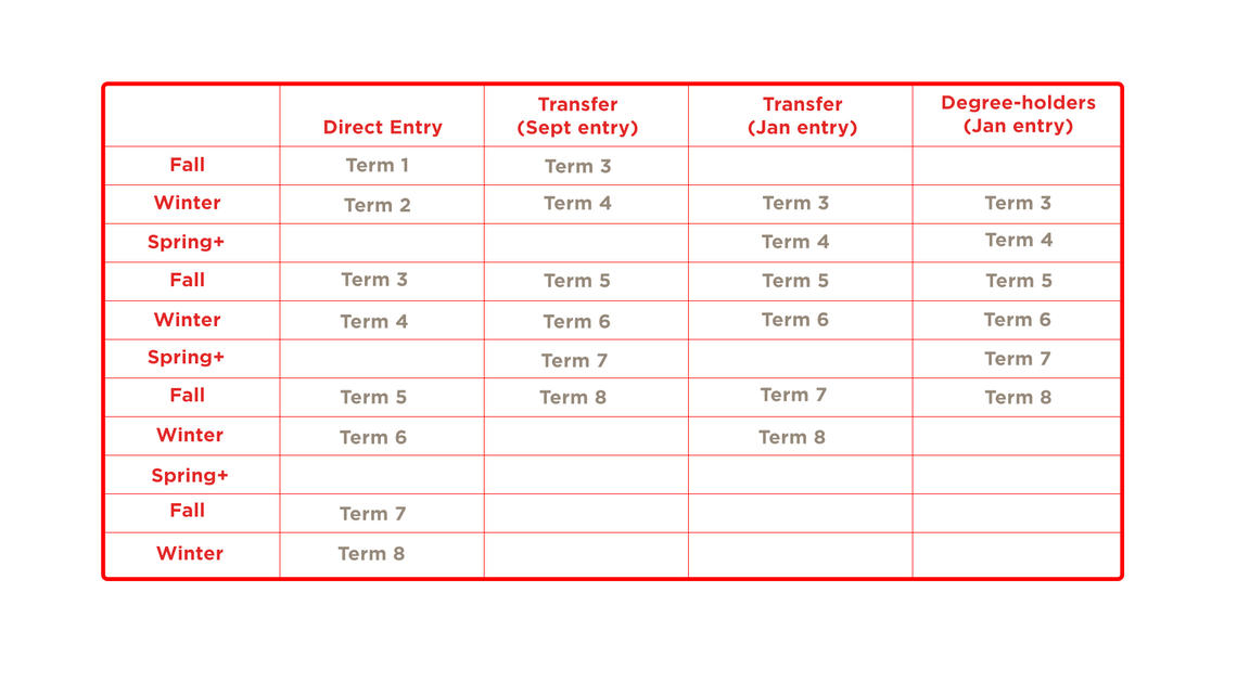 Term schedule by entry route