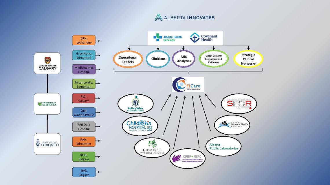 FICare Partners/Sponsors