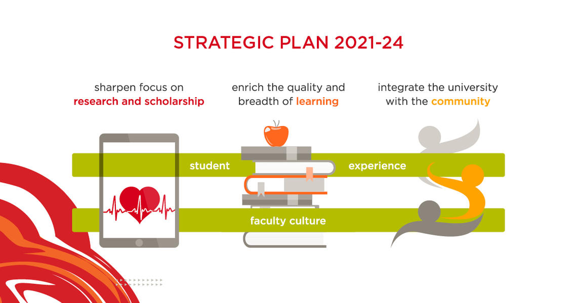 UCalgary Nursing Strat Plan Summary Image