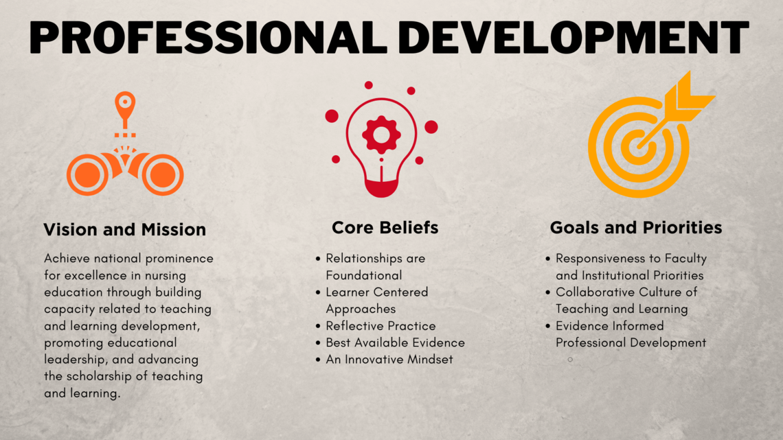 Professional Development Infographic Professional Development Infographic