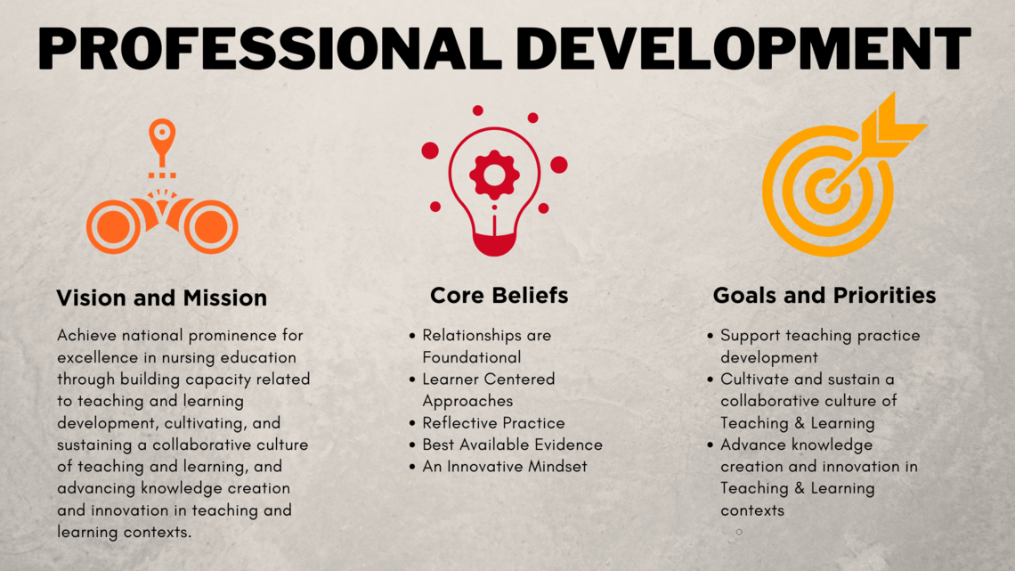 Professional Development Infographic