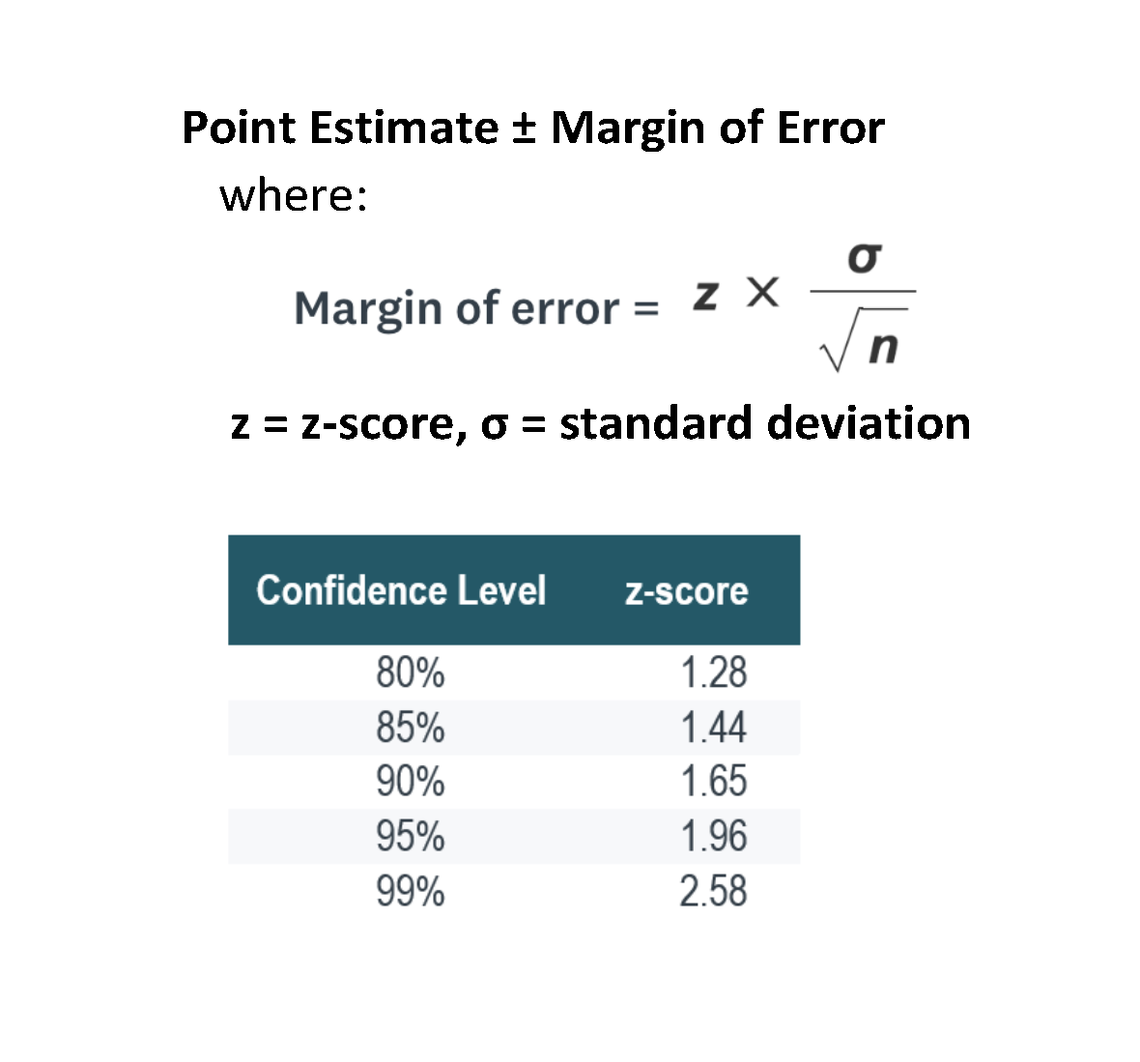 Point estimate