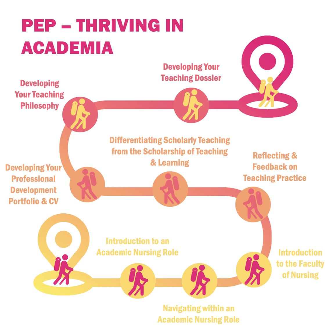 PEP Thriving in Academia