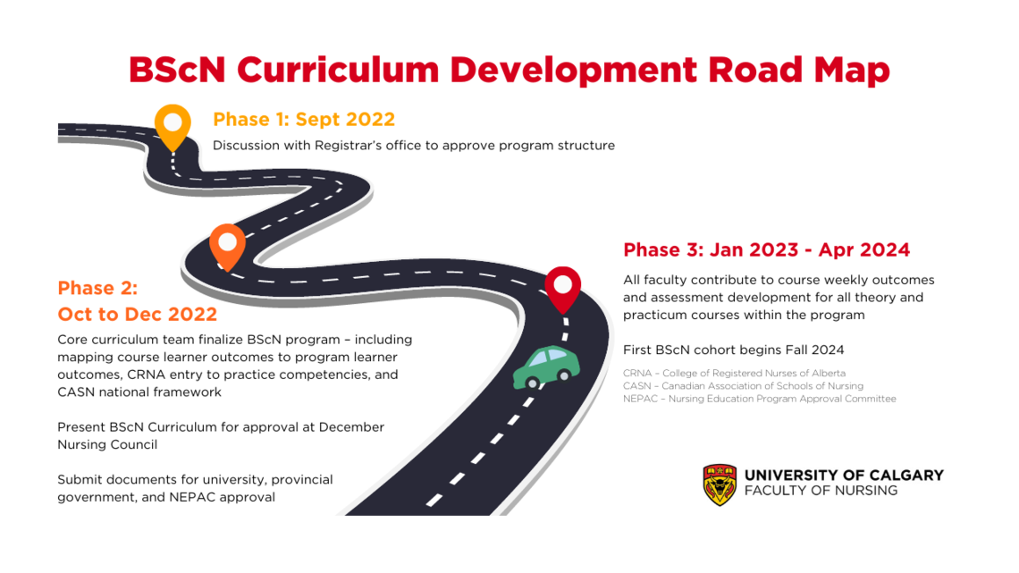 BScN Curriculum Road Map