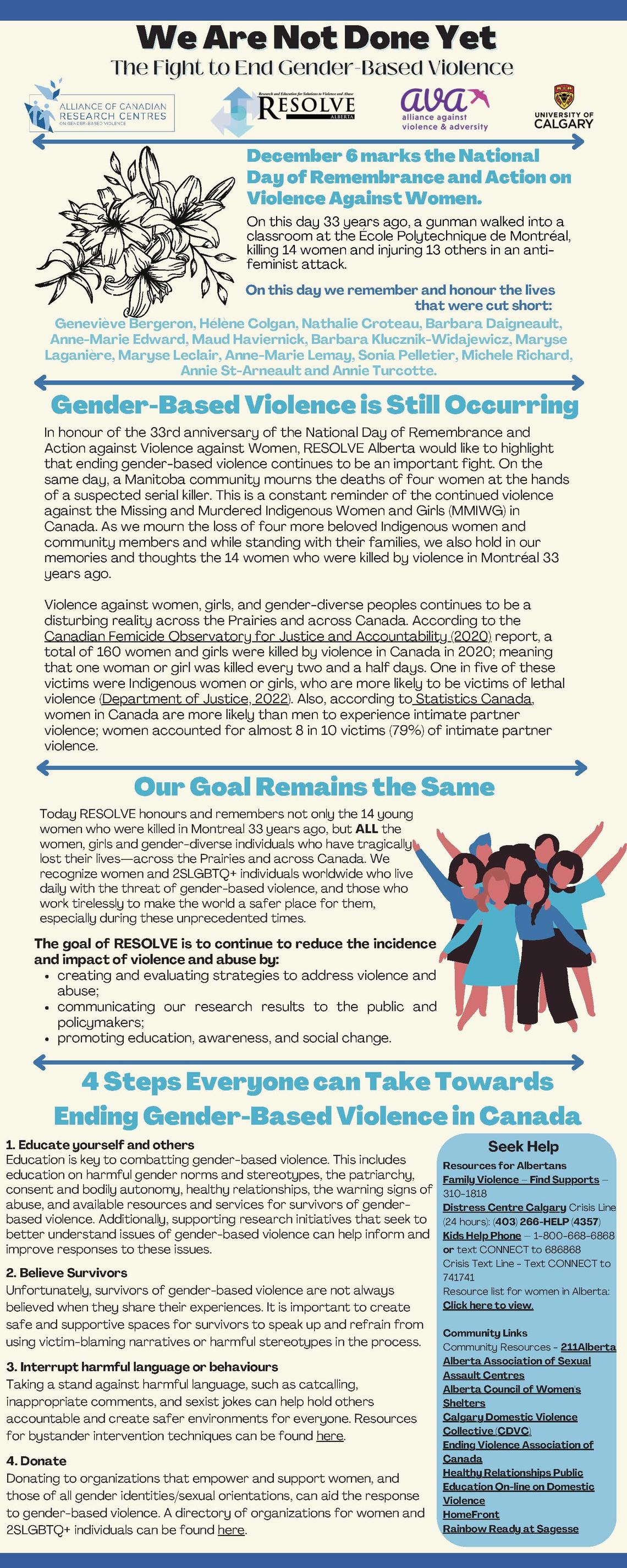 Infographic which contains information and resources relate to the National Day of Remembrance and Action on Violence Against Women 