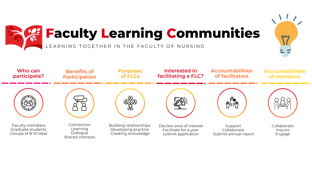 FLC Infographic