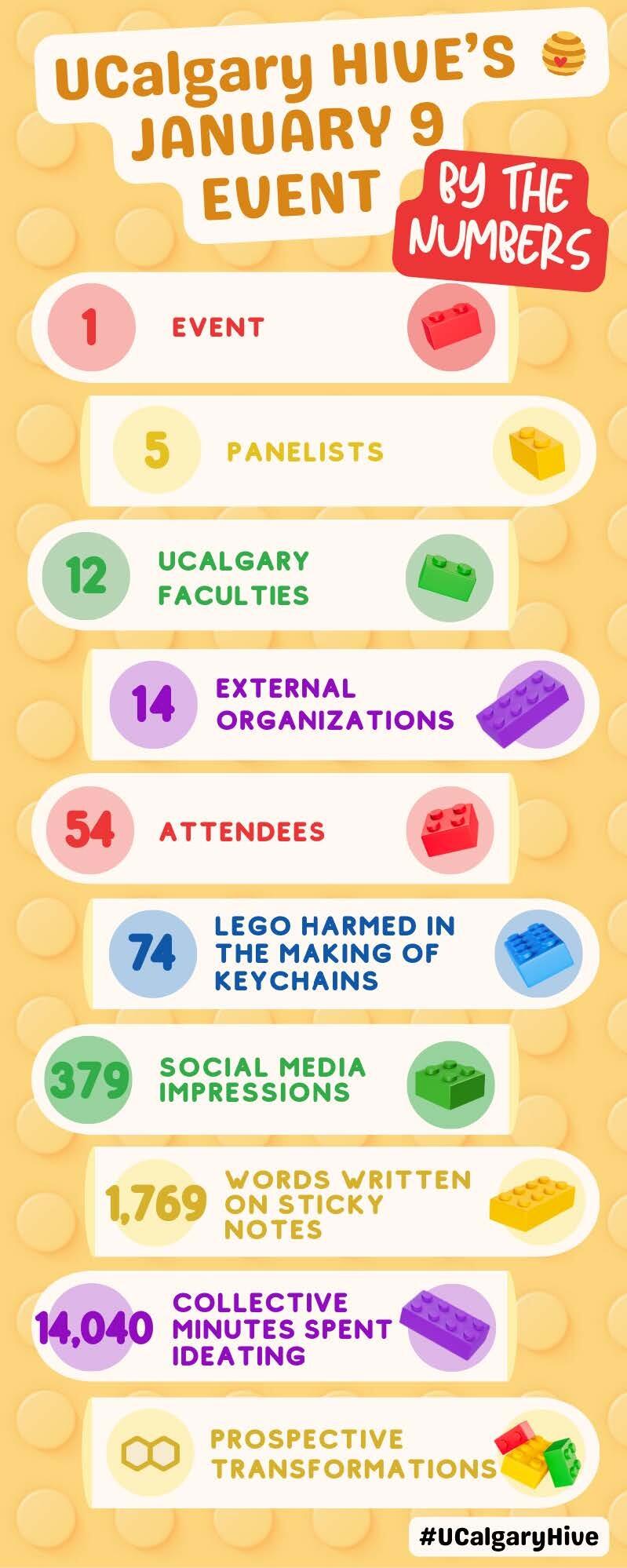 HIVE Event Infographic 