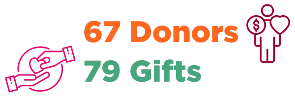 donors and gifts