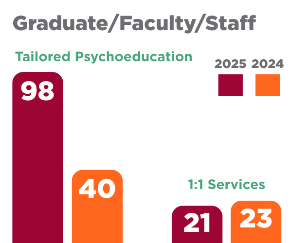 grad graph