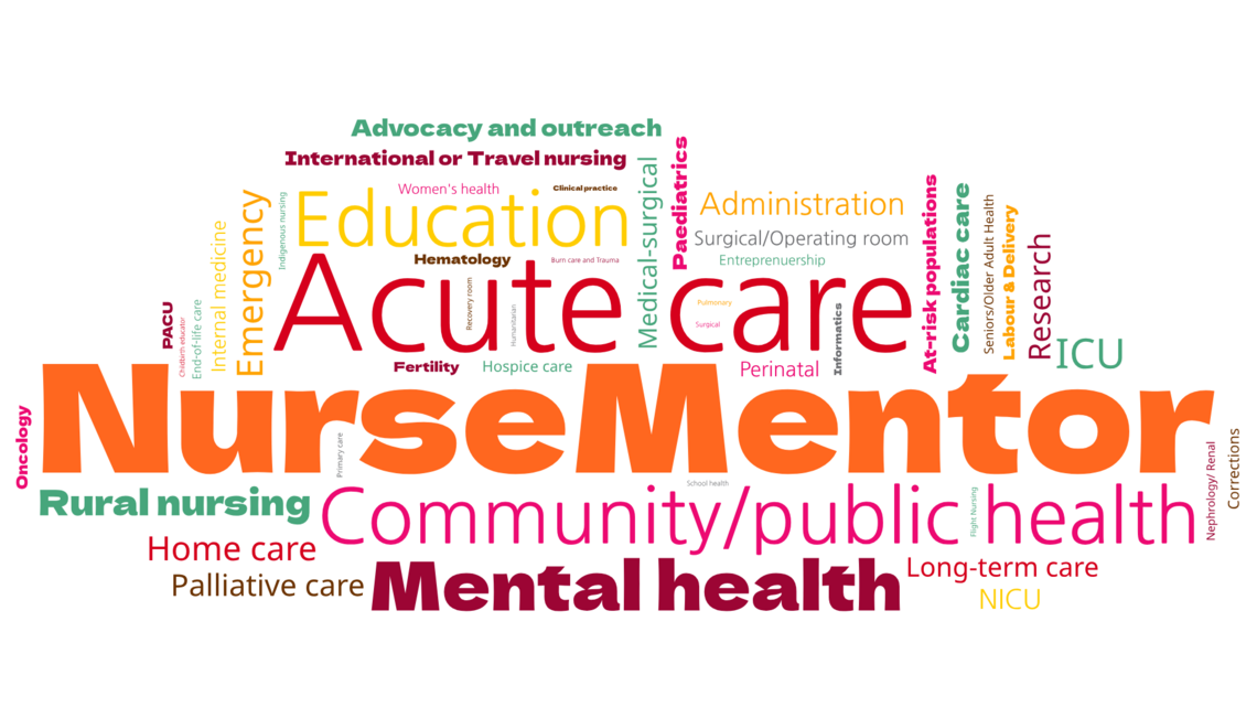 wordcloud