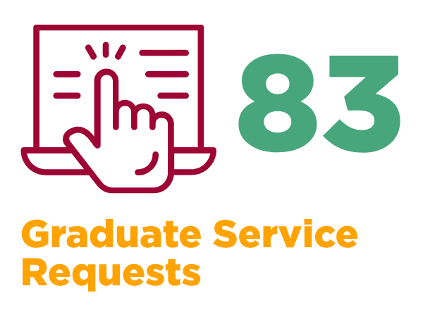 grad service