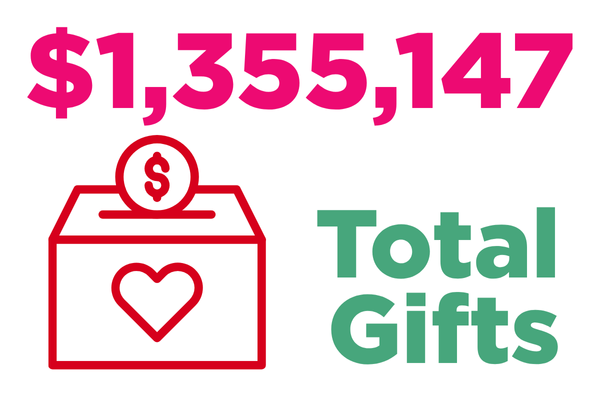 total gifts