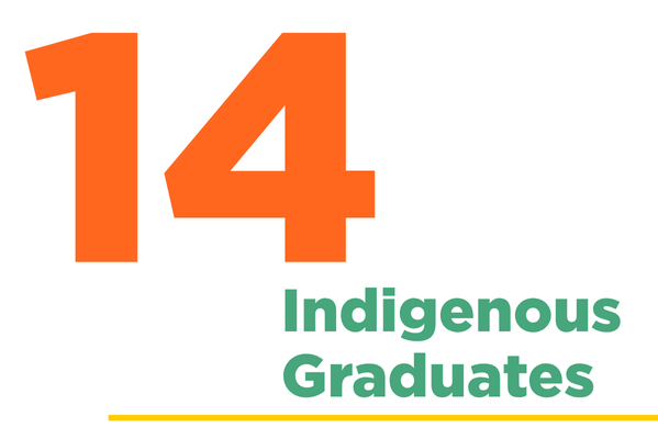 indigenous grads