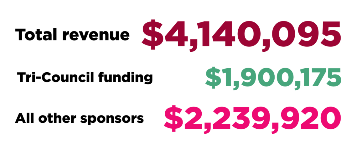 funding