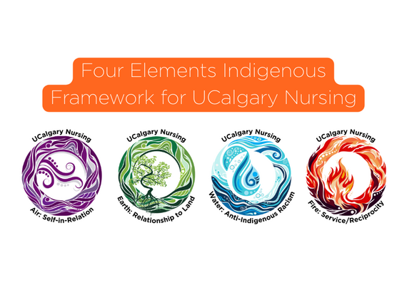 four elements
