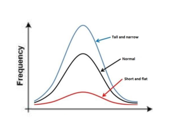 Kurtosis